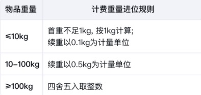 顺丰速运app下载安装官方免费下载
