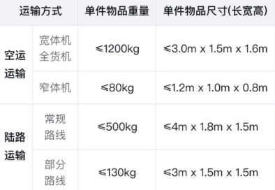 顺丰速运app下载安装官方免费下载