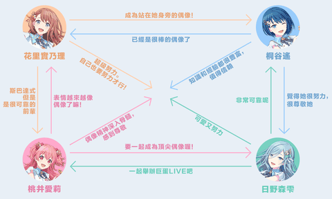 世界计划缤纷舞台日服最新版本下载