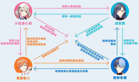 世界计划缤纷舞台日服最新版本下载