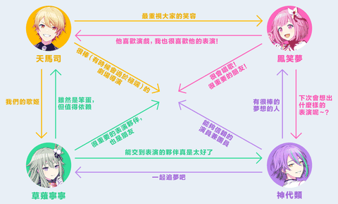 世界计划缤纷舞台日服最新版本下载