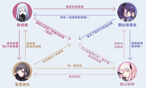 世界计划缤纷舞台日服最新版本下载