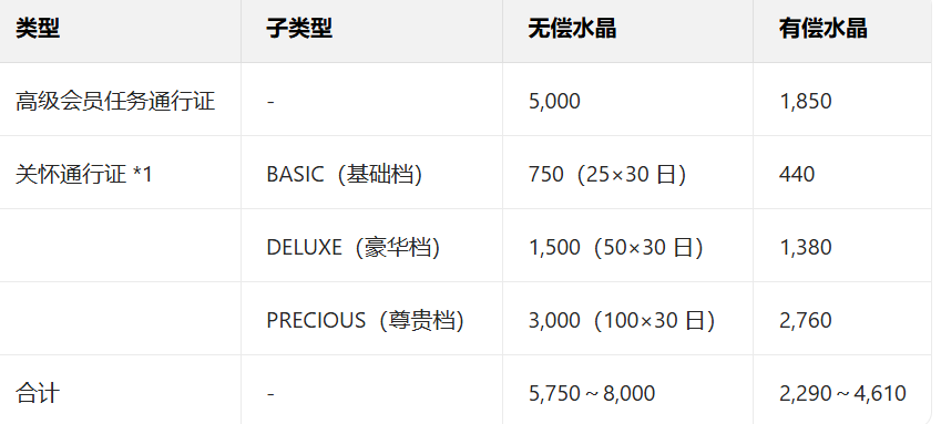 世界计划缤纷舞台日服最新版本下载