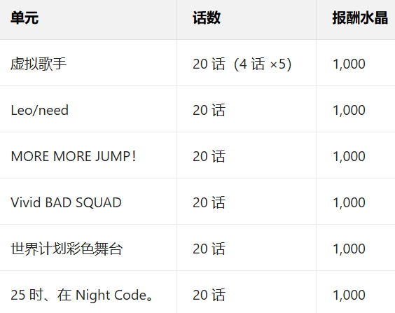 世界计划缤纷舞台日服最新版本下载