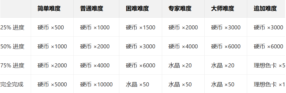 世界计划缤纷舞台日服最新版本下载