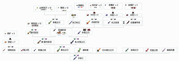 泰拉瑞亚官方正版下载