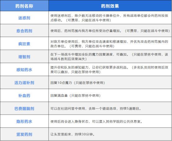 哈利波特魔法觉醒vivo版正版下载