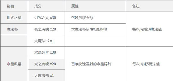 泰拉瑞亚国际服汉化版