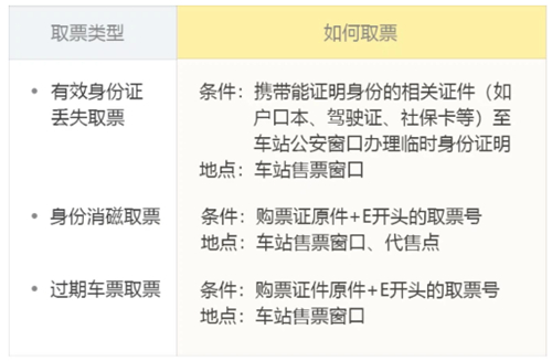 飞猪旅行app最新版下载